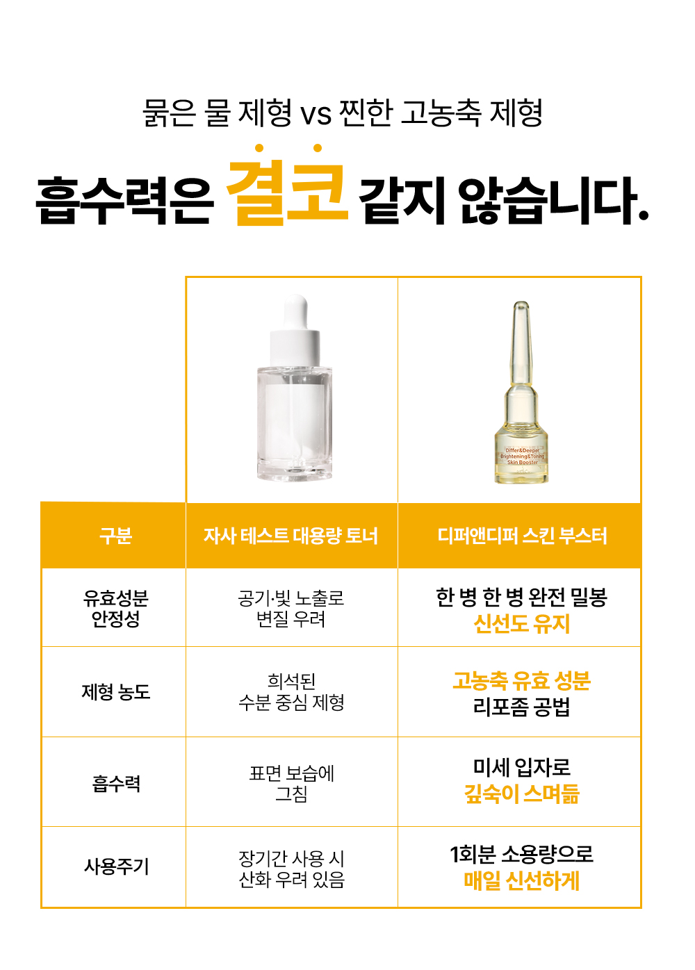 [디퍼앤디퍼]스타터팩 브라이트닝&토닝 스킨 부스터 2ml x 5개