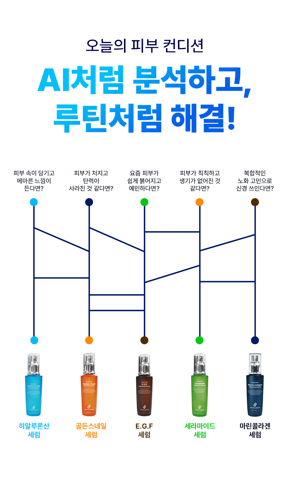 [디퍼앤디퍼]더블이펙트 어드벤스드 세럼 50ml 5종