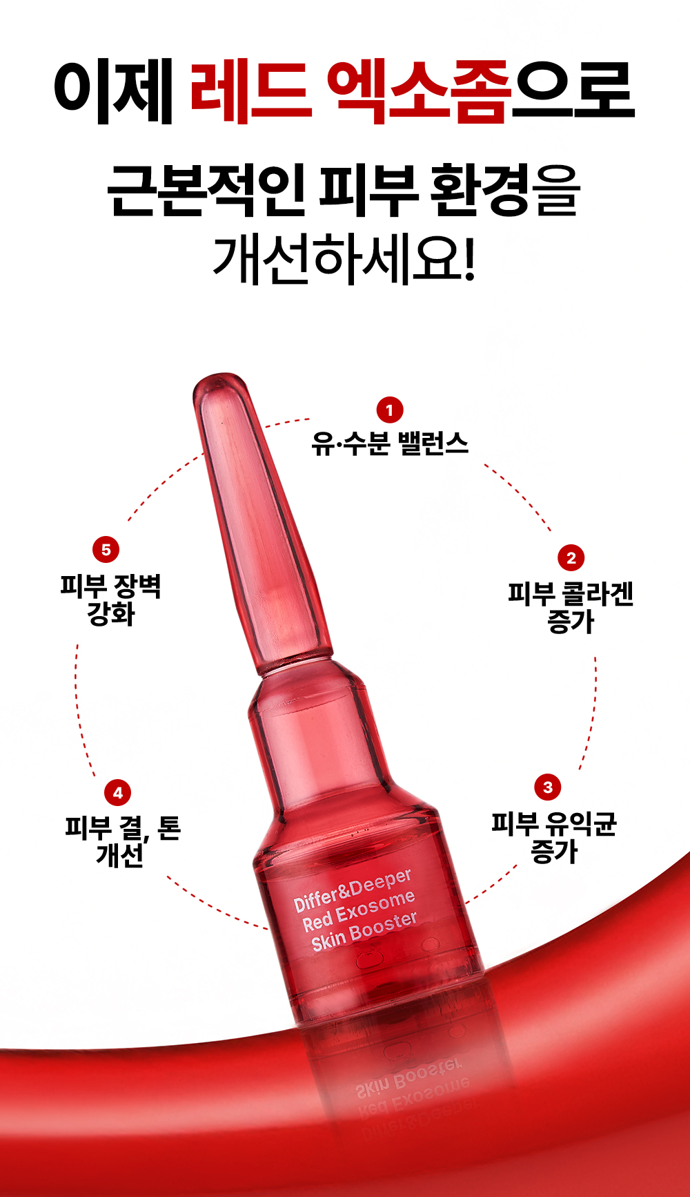 [디퍼앤디퍼]프리미엄 레드 엑소좀 스킨 부스터 2ml x 14개