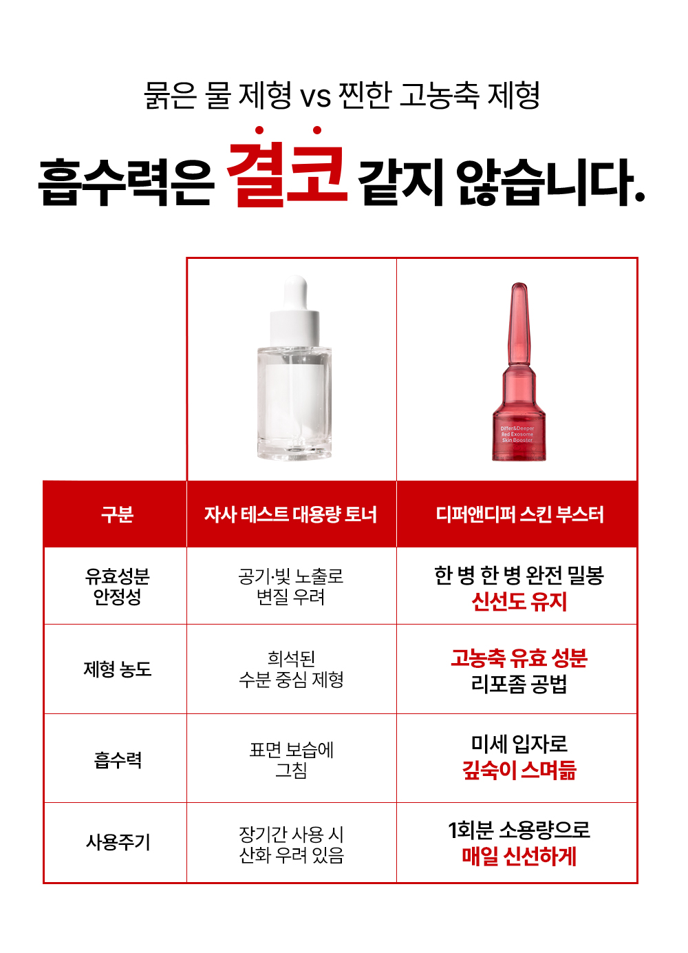 [디퍼앤디퍼]프리미엄 레드 엑소좀 스킨 부스터 2ml x 14개