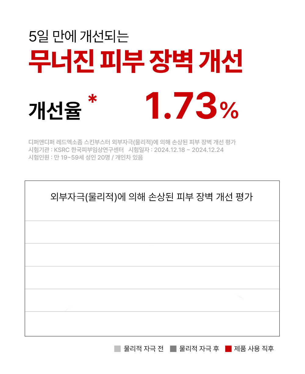 [디퍼앤디퍼]프리미엄 레드 엑소좀 스킨 부스터 2ml x 14개