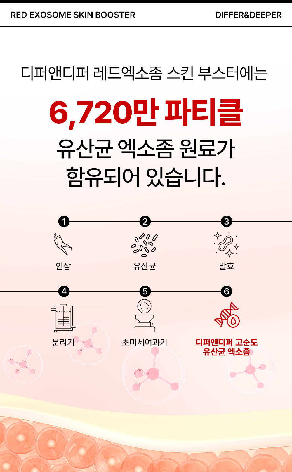 [디퍼앤디퍼]프리미엄 레드 엑소좀 스킨 부스터 2ml x 14개